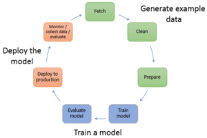 Certification MLS-C01 Test Questions - MLS-C01 Latest Exam Pattern