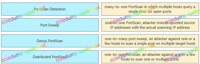 350-701 Reliable Exam Voucher | Customizable 350-701 Exam Mode