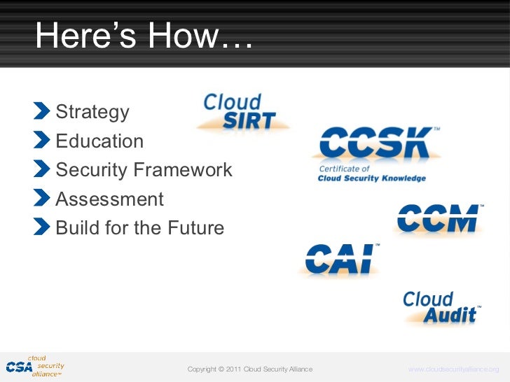 CCSK Certification Training, Cloud Security Alliance Best CCSK Study Material