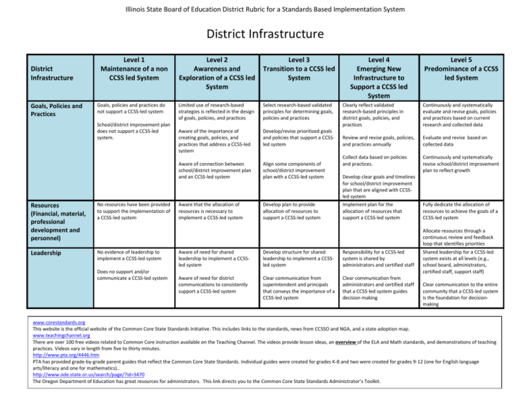 MuleSoft MCIA-Level-1-Maintenance Detailed Answers, New MCIA-Level-1-Maintenance Exam Format