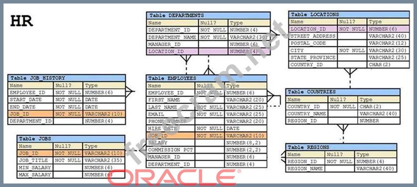 Exam 1z0-071 Question - Oracle Well 1z0-071 Prep, Examinations 1z0-071 Actual Questions