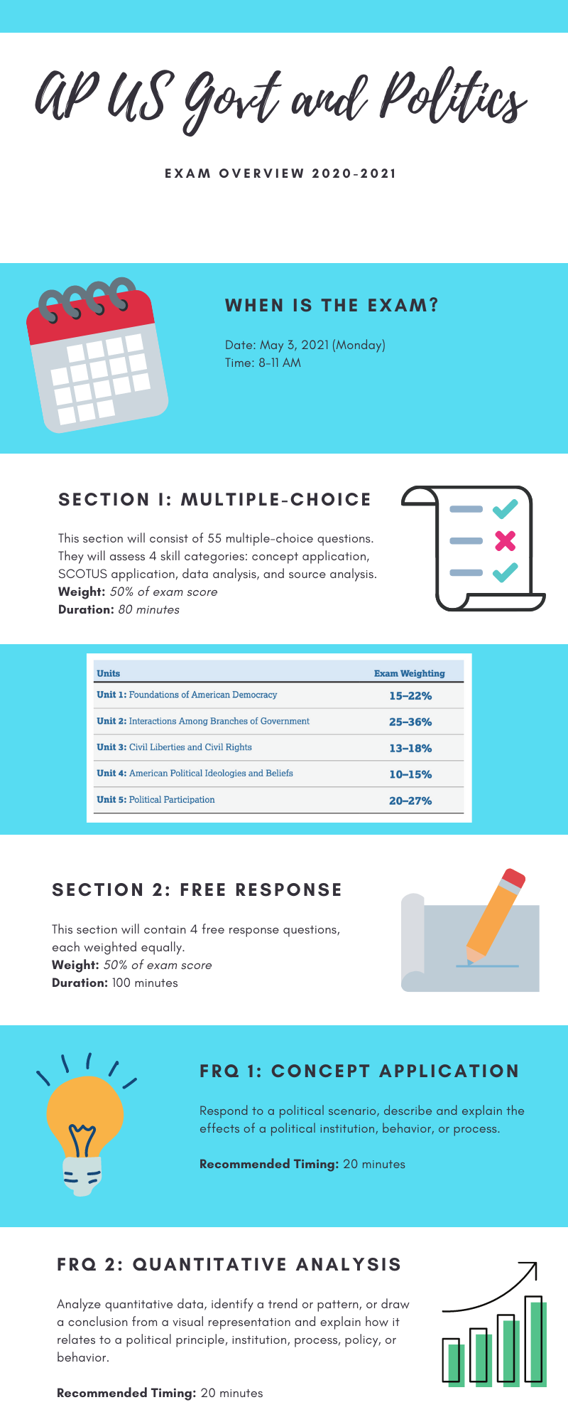 PCSAE Latest Test Guide - PCSAE Exam Registration, Valid PCSAE Test Dumps