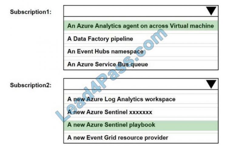 AZ-500 Latest Exam Vce - Study AZ-500 Center, AZ-500 Regualer Update