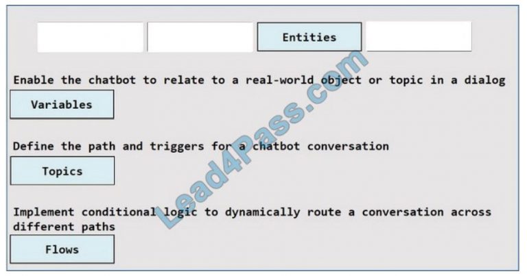 Microsoft PL-200 Valid Vce Dumps - PL-200 Certification Exam Infor