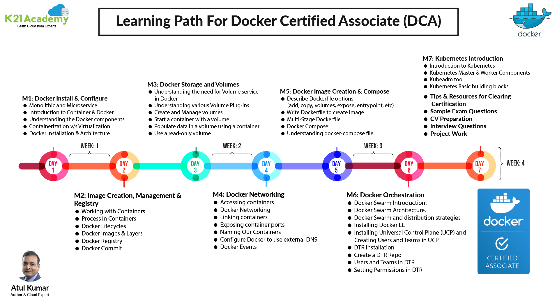 DCA Reliable Test Simulator - New DCA Mock Exam, DCA Reliable Test Review