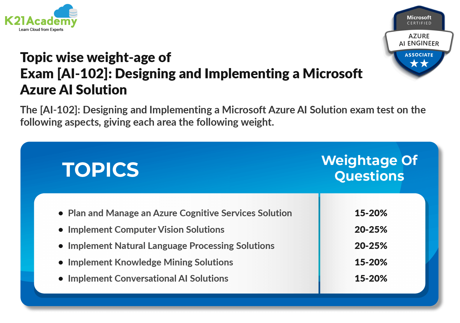 2024 AI-102 New Dumps Files & Valid Test AI-102 Tips - Designing and Implementing a Microsoft Azure AI Solution Reliable Test Preparation