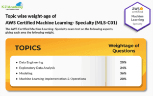 AWS-Certified-Machine-Learning-Specialty Latest Study Notes, Free AWS-Certified-Machine-Learning-Specialty Study Material | AWS-Certified-Machine-Learning-Specialty Key Concepts