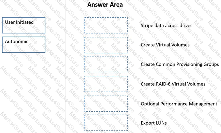 HP HPE0-J68 Exam Success | Valid HPE0-J68 Mock Test & New HPE0-J68 Exam Question