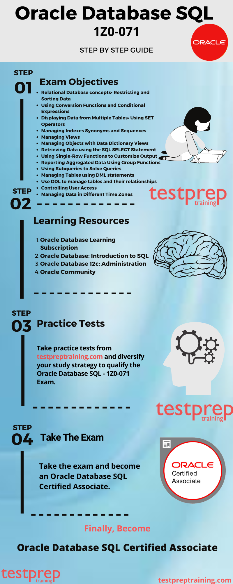 1z1-071 PDF Guide - Oracle Valid Exam 1z1-071 Registration