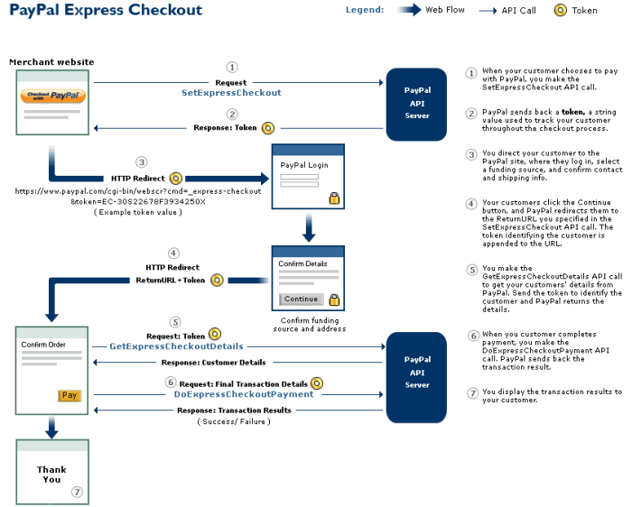 Free Vlocity-Order-Management-Developer Study Material & Test Vlocity-Order-Management-Developer Pattern - Simulations Vlocity Certified Communications Order Management Developer Pdf