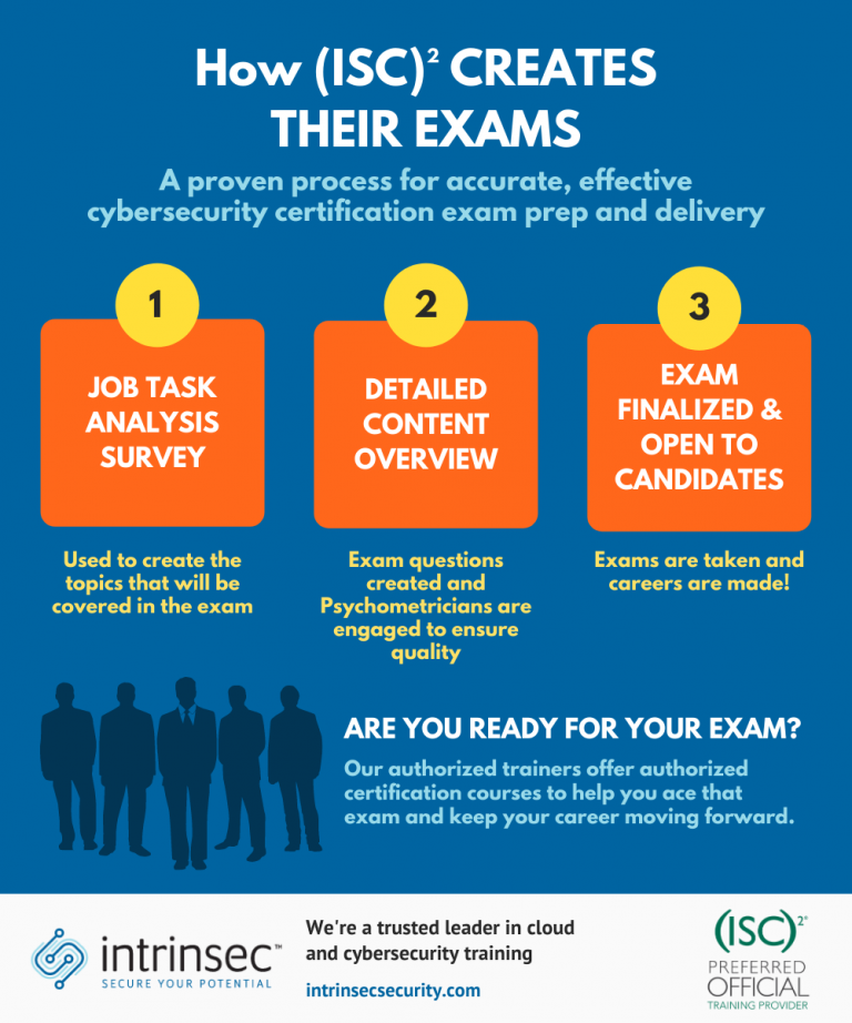 CCSP Valid Braindumps Questions & ISC CCSP Pass Exam