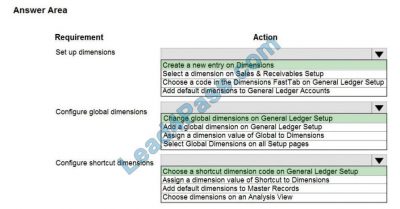 2024 MB-800 Examcollection Dumps Torrent - MB-800 Exam Guide Materials