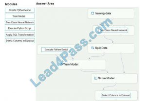 DP-100 Reliable Test Practice - DP-100 Valid Study Guide