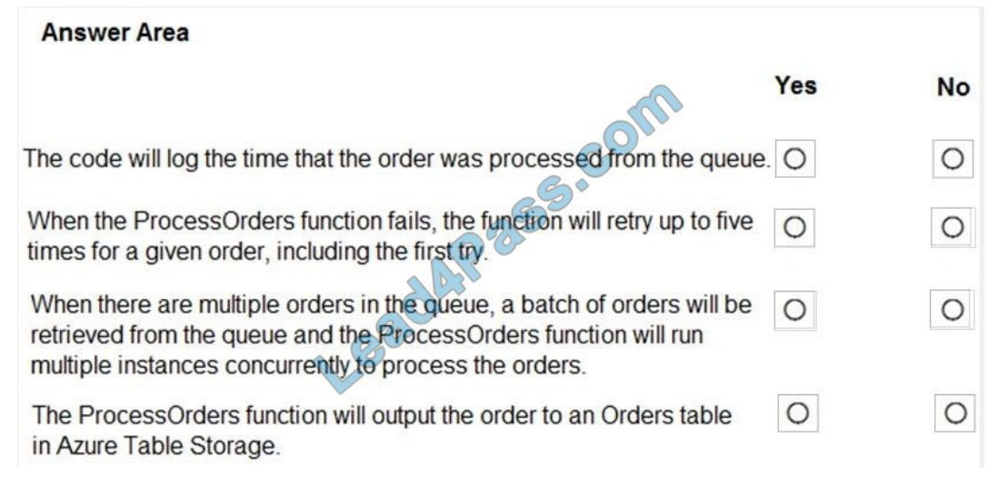 AZ-204 PDF Questions & Study AZ-204 Material - Exam Developing Solutions for Microsoft Azure Question