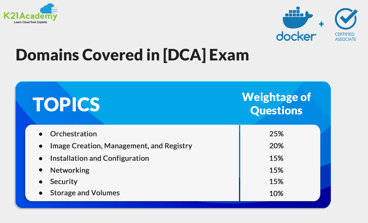 Docker DCA Valid Exam Tips & DCA Test Cram Pdf