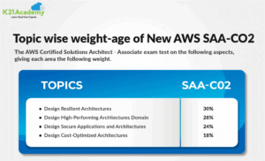 Latest SAA-C02 Exam Notes - SAA-C02 New Soft Simulations, SAA-C02 Dumps Download