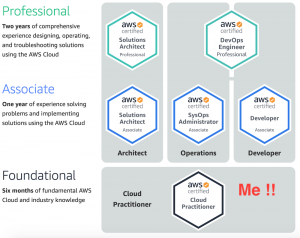 AWS-Certified-Cloud-Practitioner Valid Real Exam, Training AWS-Certified-Cloud-Practitioner Pdf | Complete AWS-Certified-Cloud-Practitioner Exam Dumps