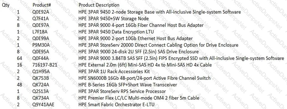 Latest HPE0-J68 Demo & HPE0-J68 Latest Exam Duration - Online HPE0-J68 Tests