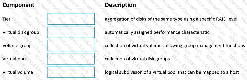 HP Exam HPE0-J68 Pattern | Premium HPE0-J68 Exam & Valid HPE0-J68 Exam Syllabus