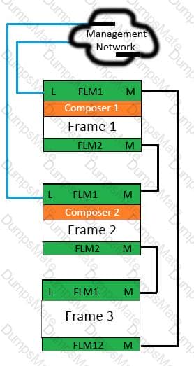 HP Exam HPE6-A85 Success | Reliable HPE6-A85 Test Prep