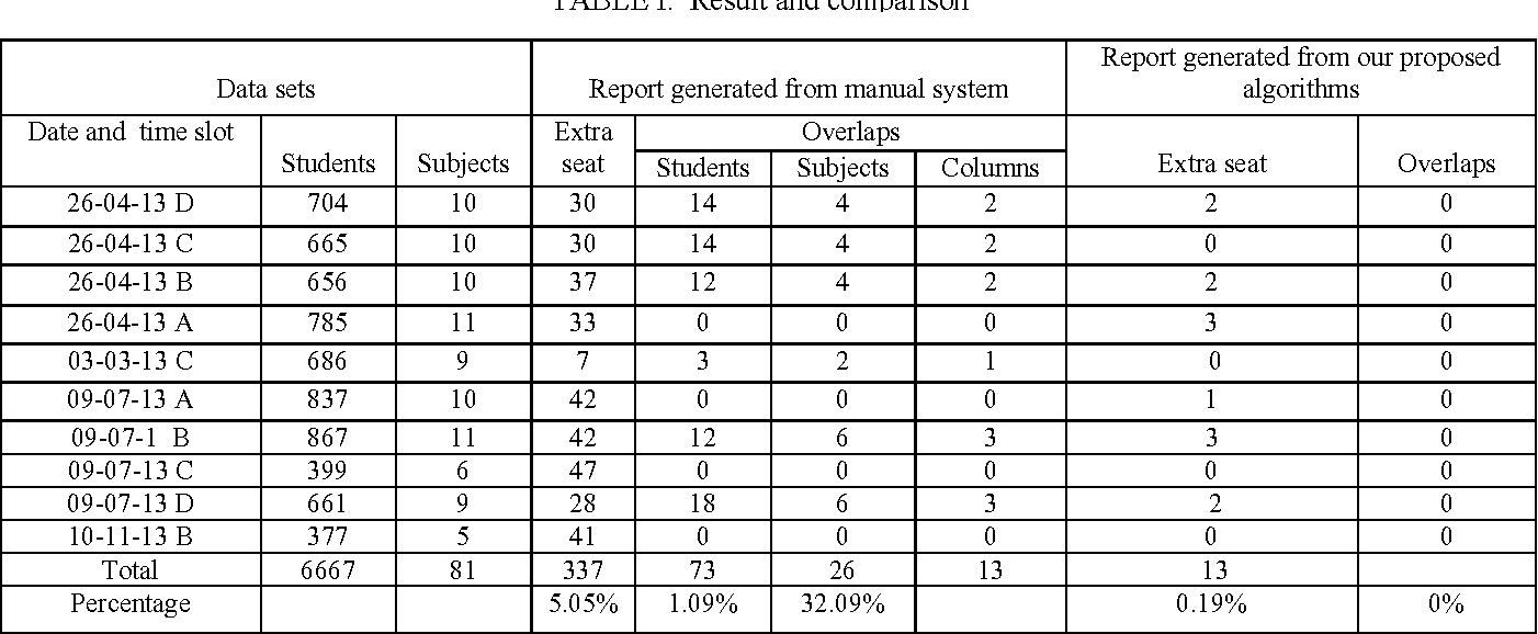 Customizable TDA-C01 Exam Mode & TDA-C01 Pass4sure Study Materials