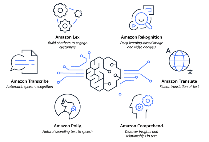 AWS-Certified-Machine-Learning-Specialty PDF Guide | Clearer AWS-Certified-Machine-Learning-Specialty Explanation & Exam AWS-Certified-Machine-Learning-Specialty Demo