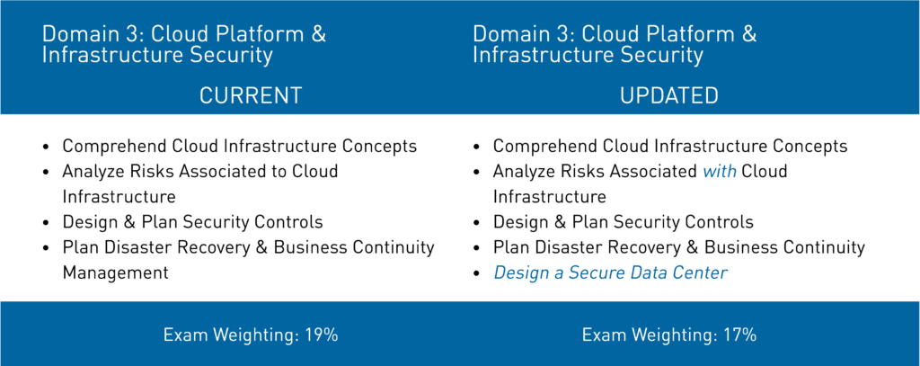 ISC CCSP Valid Exam Prep, CCSP Free Download Pdf