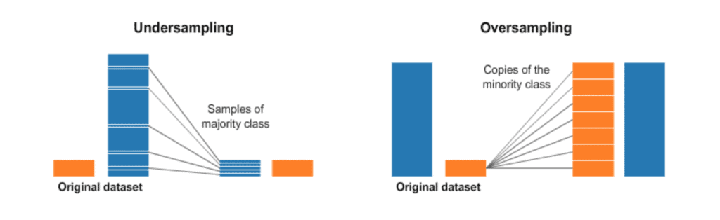 Amazon MLS-C01 Valid Dumps Ppt & New Soft MLS-C01 Simulations