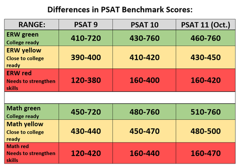 D-PST-DY-23 Questions & D-PST-DY-23 Reliable Dumps Sheet - D-PST-DY-23 Exam Vce Free