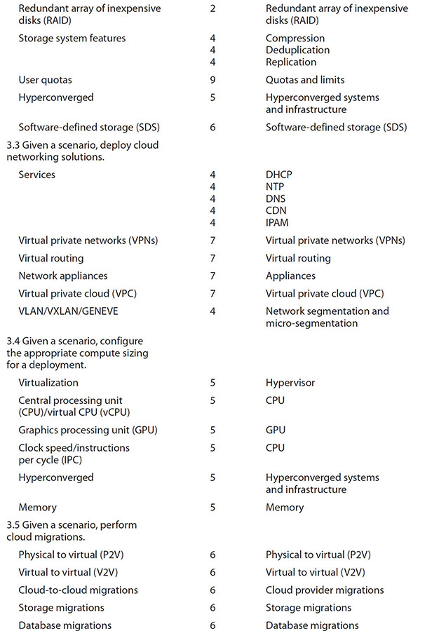 CV0-003 Free Dump Download, CompTIA CV0-003 Latest Test Fee