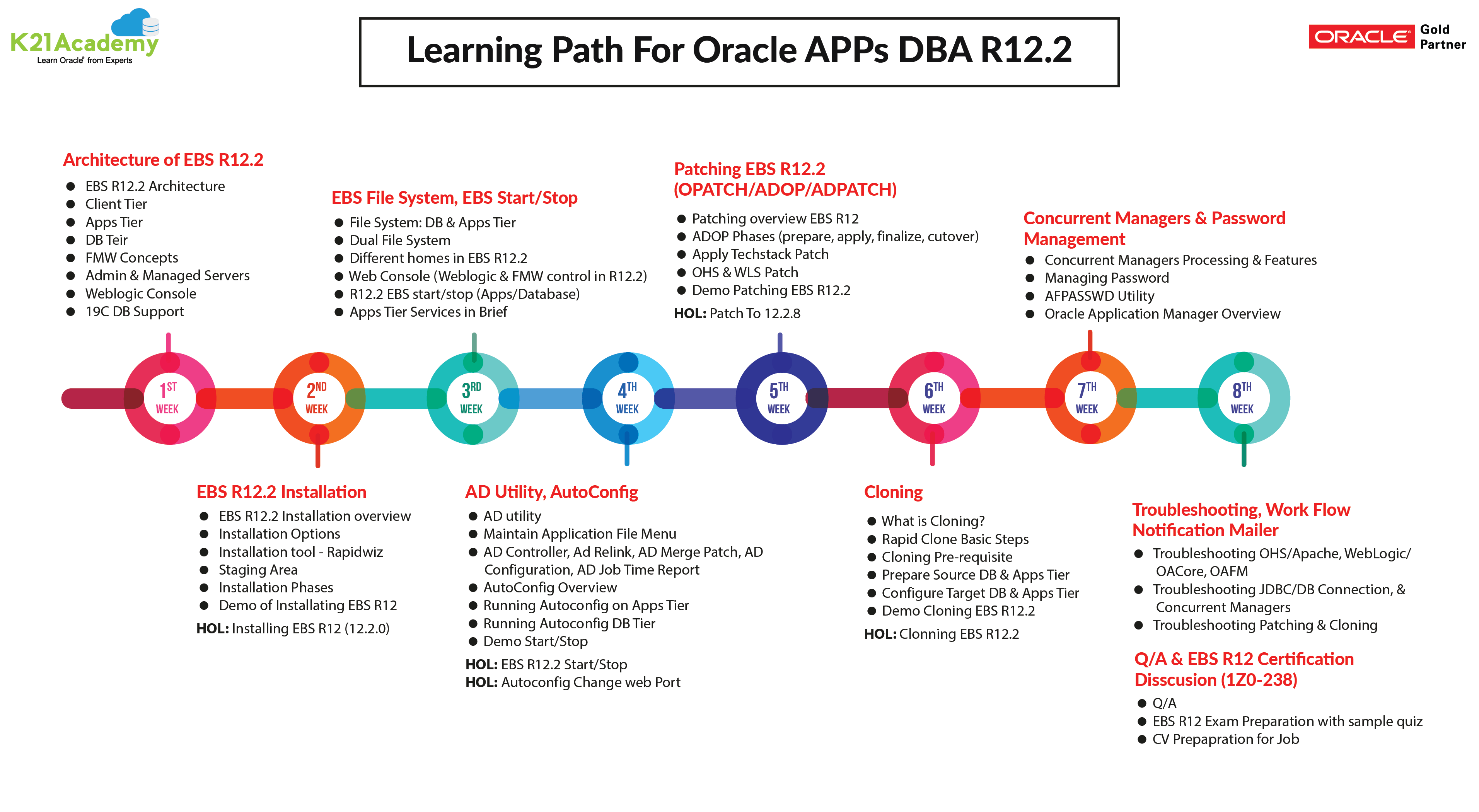 Oracle 1Z0-084 Certification Practice - Latest Test 1Z0-084 Experience