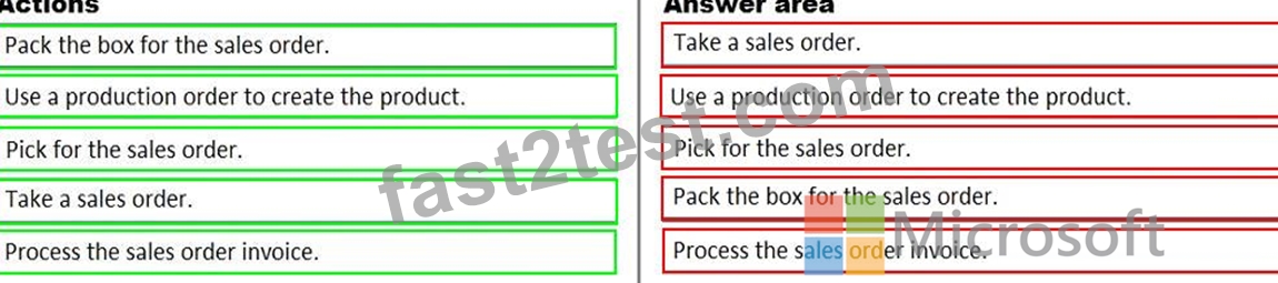 2024 Pass MB-700 Test Guide, MB-700 Positive Feedback | Microsoft Dynamics 365: Finance and Operations Apps Solution Architect Testking Learning Materials