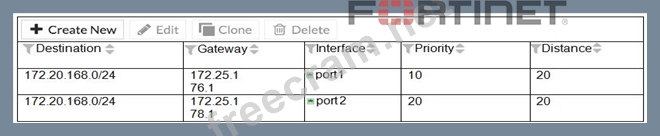 Exam NSE4_FGT-7.0 Demo - Fortinet NSE4_FGT-7.0 Test Passing Score, NSE4_FGT-7.0 Exam Registration