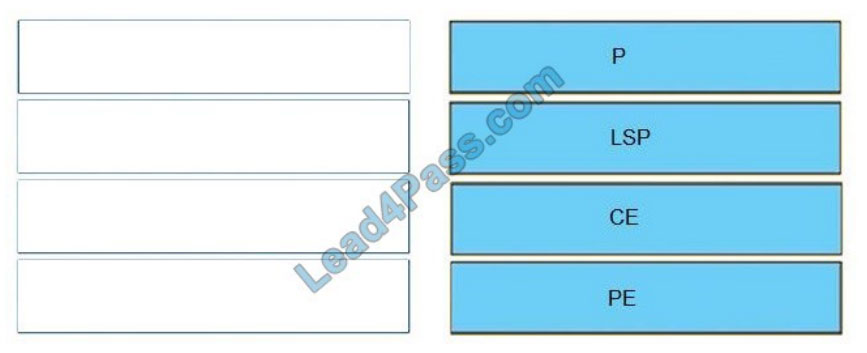 300-410 Practice Guide | Test 300-410 Engine & New Implementing Cisco Enterprise Advanced Routing and Services Exam Notes