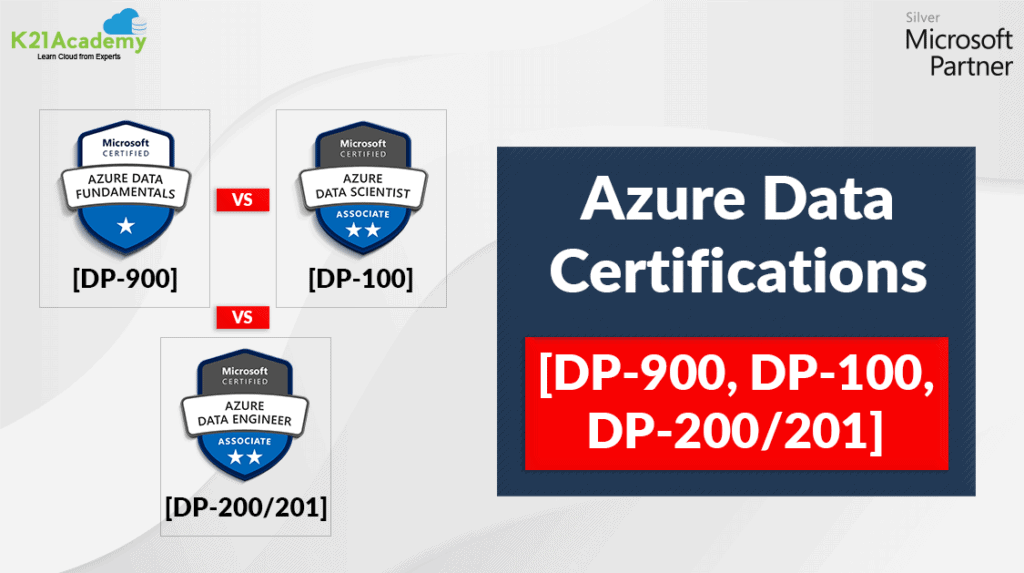 2024 DP-203 Exam Actual Tests, New DP-203 Braindumps | Data Engineering on Microsoft Azure Study Materials