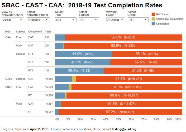 2024 CAST Latest Mock Test - CAST Valid Exam Practice, Construction and Skilled Trades Test Latest Exam Labs