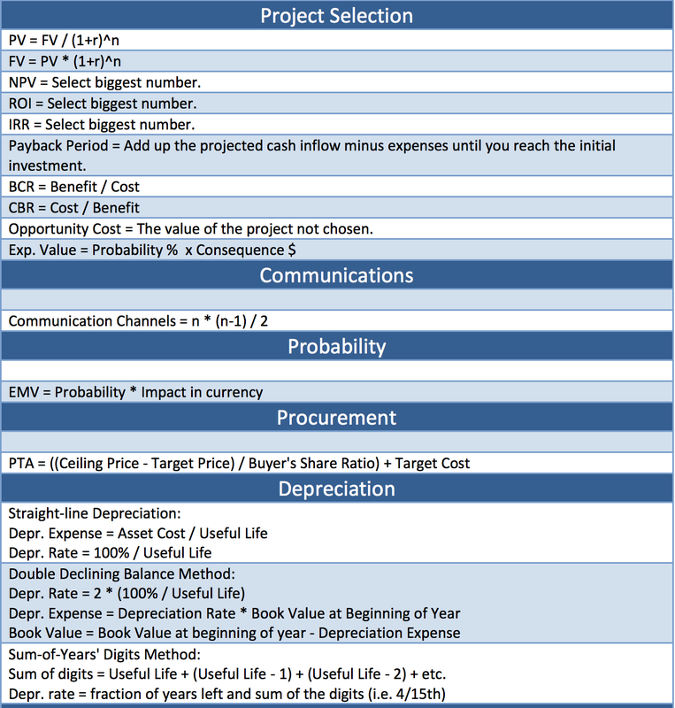 PMI PMP PDF Questions - PMP Test Cram Review