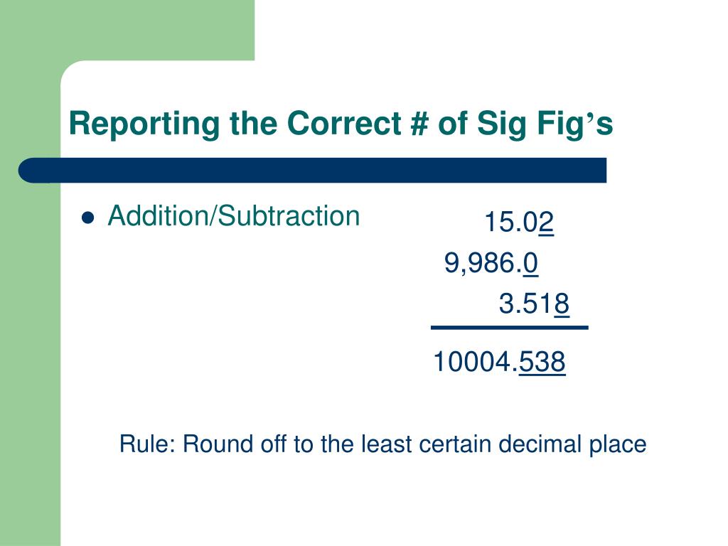 C_SIG_2201 Reliable Exam Test, C_SIG_2201 Study Demo | C_SIG_2201 Study Guide