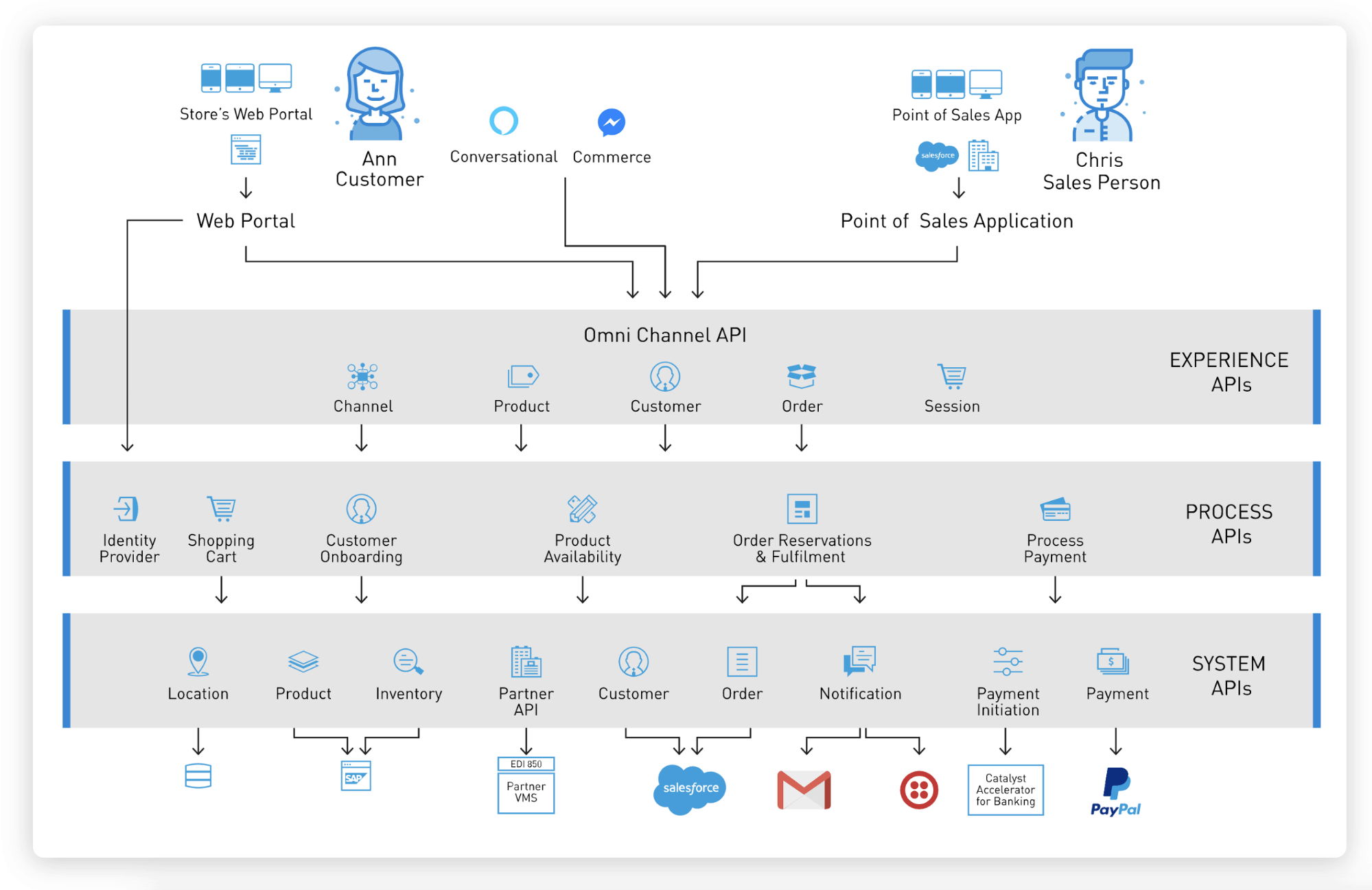 B2C-Commerce-Architect Reliable Test Objectives, Salesforce B2C-Commerce-Architect Latest Real Exam