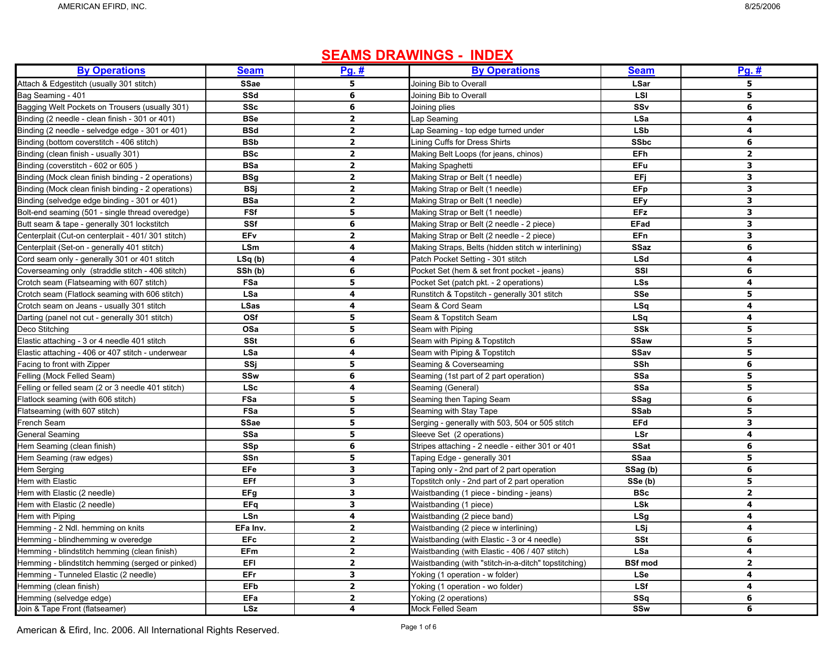 Free ANC-301 Dumps, Salesforce Exam Dumps ANC-301 Demo | Reliable ANC-301 Braindumps Free