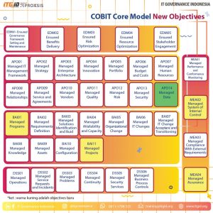 Exam COBIT-2019 Prep, ISACA COBIT-2019 Valid Dumps Demo | Top COBIT-2019 Dumps