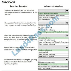 MB-310 Exam Vce Format & MB-310 Practice Exam Fee - MB-310 Valid Exam Pass4sure