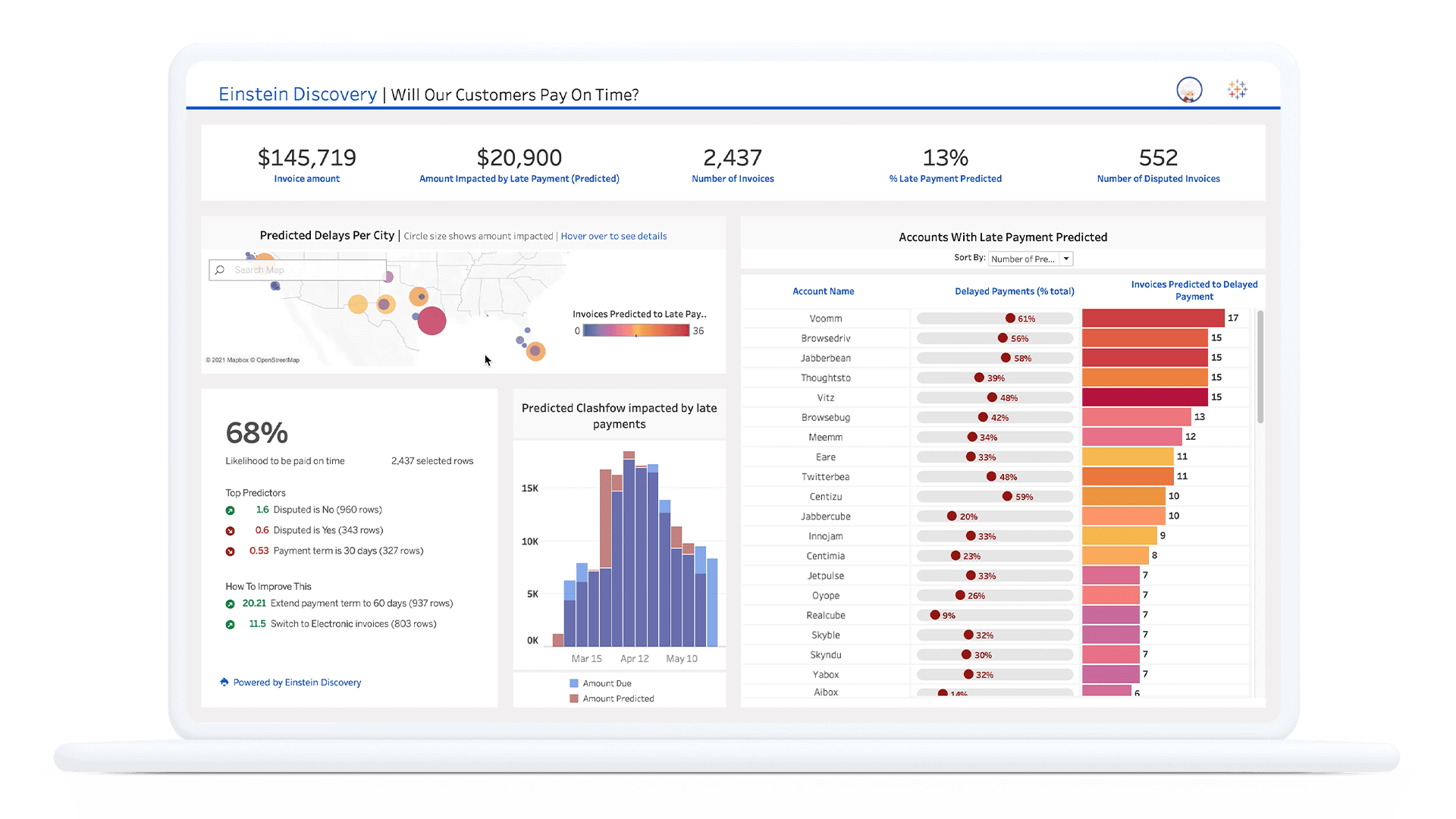 New Tableau-CRM-Einstein-Discovery-Consultant Exam Fee, Salesforce Advanced Tableau-CRM-Einstein-Discovery-Consultant Testing Engine