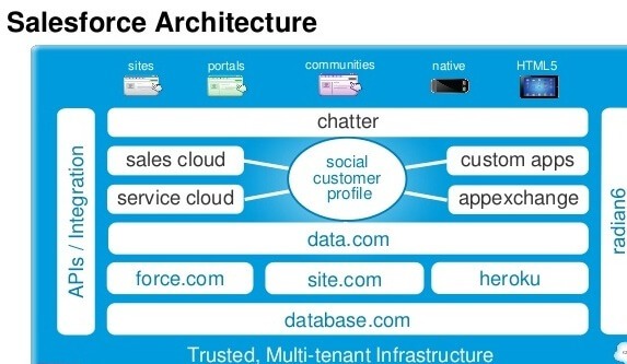 2024 B2B-Solution-Architect Dumps Discount, B2B-Solution-Architect Download Demo | Certification Salesforce Certified B2B Solution Architect Exam Cost