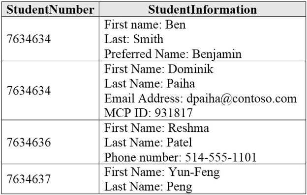 Latest DP-900 Test Materials | Microsoft DP-900 Valid Exam Review