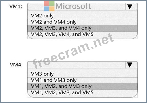 Latest AZ-700 Test Preparation & Related AZ-700 Exams - Most Designing and Implementing Microsoft Azure Networking Solutions Reliable Questions