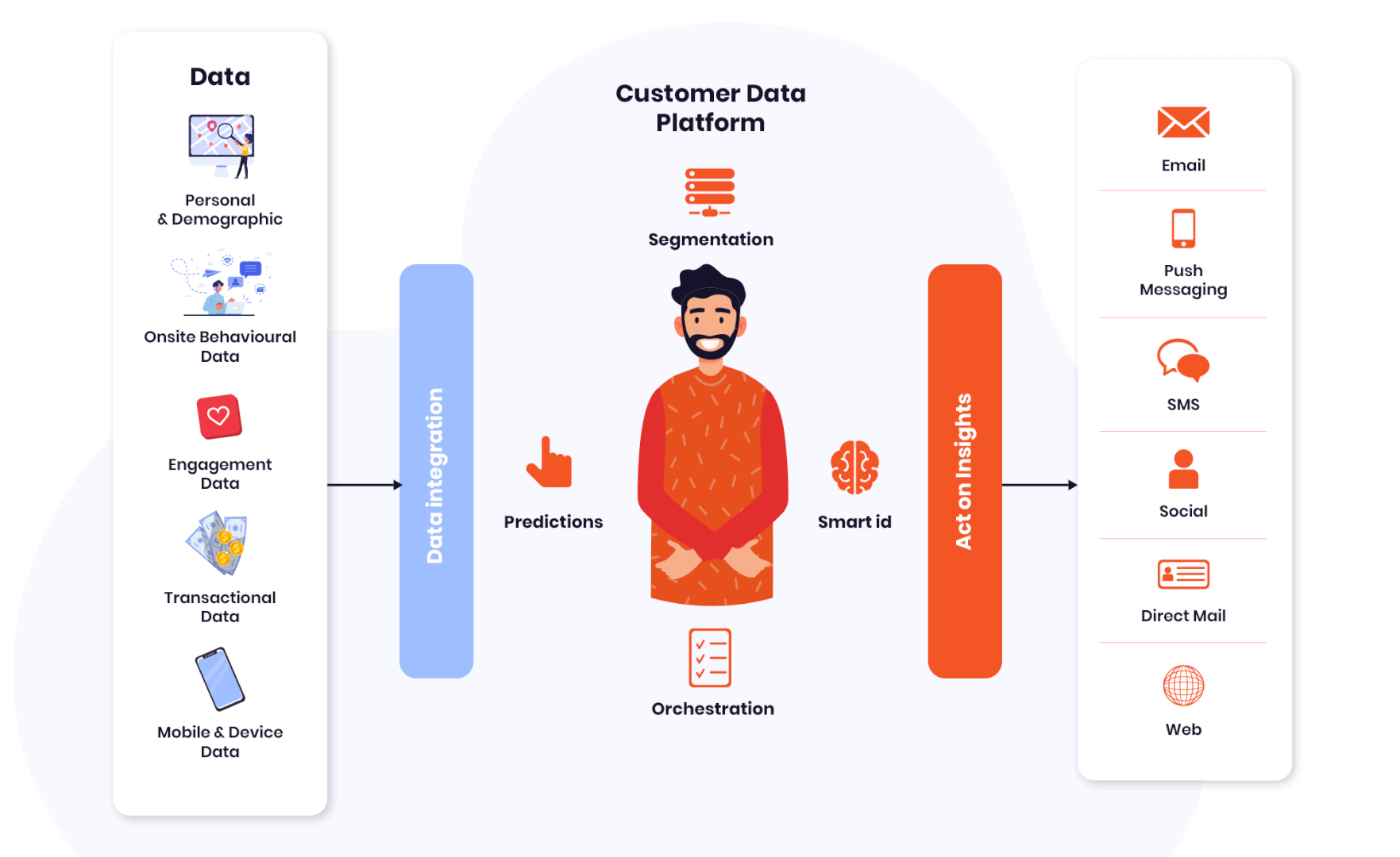 Customer-Data-Platform Exams Training & Salesforce Customer-Data-Platform Test Study Guide