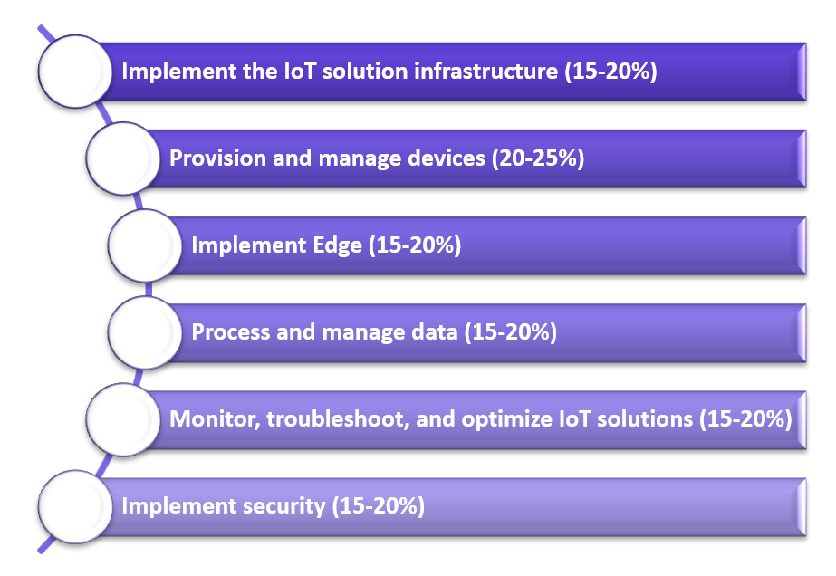 BL0-220 Real Questions & BL0-220 Test Certification Cost - Valid Nokia Bell Labs Distributed Cloud Networks Exam Exam Prep