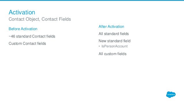 Salesforce MCC-201 Reliable Test Topics - Pass Leader MCC-201 Dumps