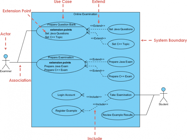 E1 New APP Simulations | Latest E1 Exam Format & New E1 Test Review